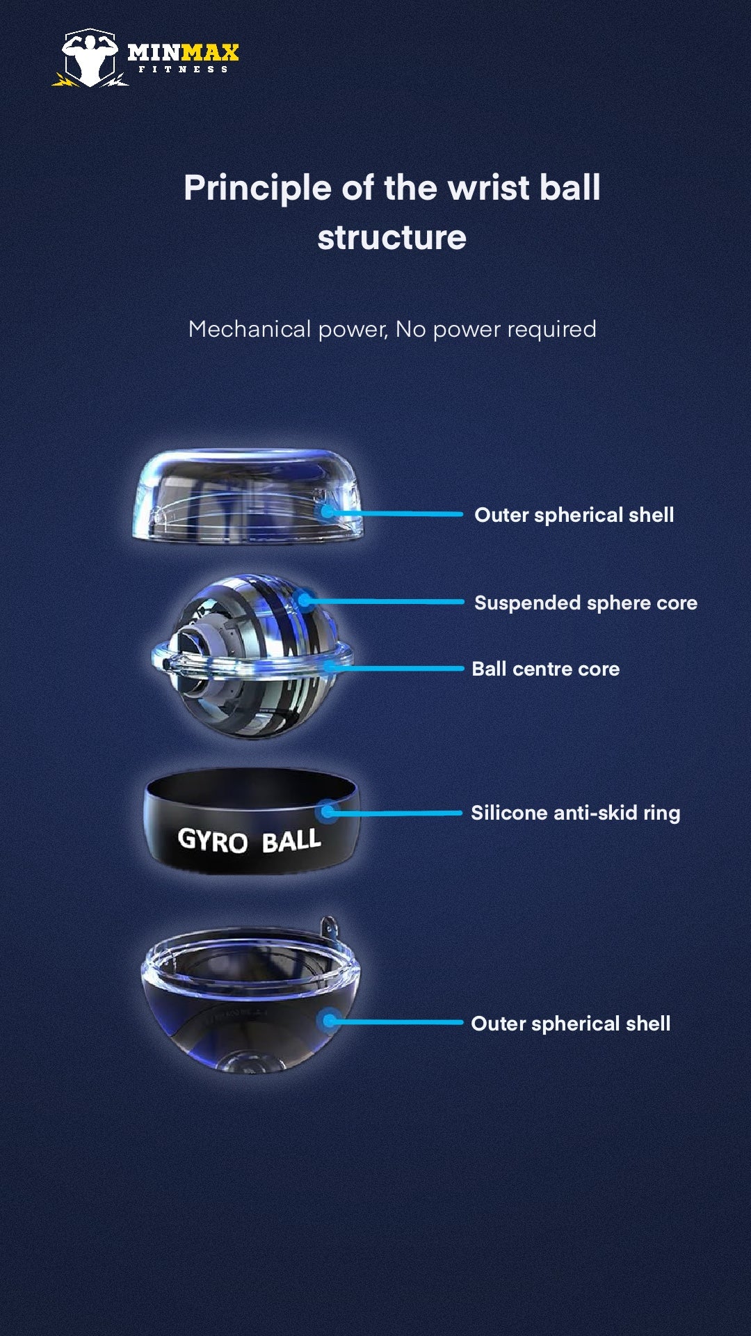 Wrist Trainer Gyro Ball